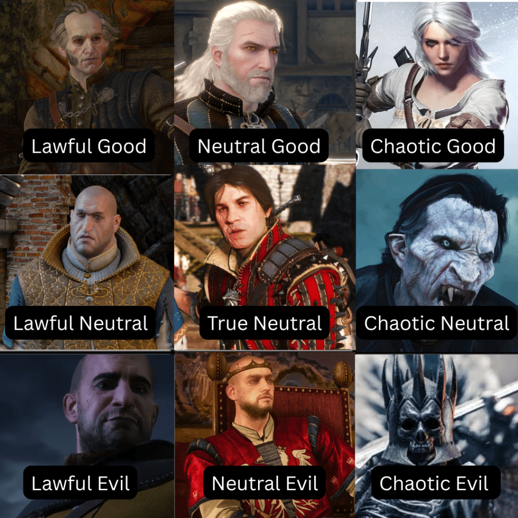 Witcher 3 morality alignment chart 