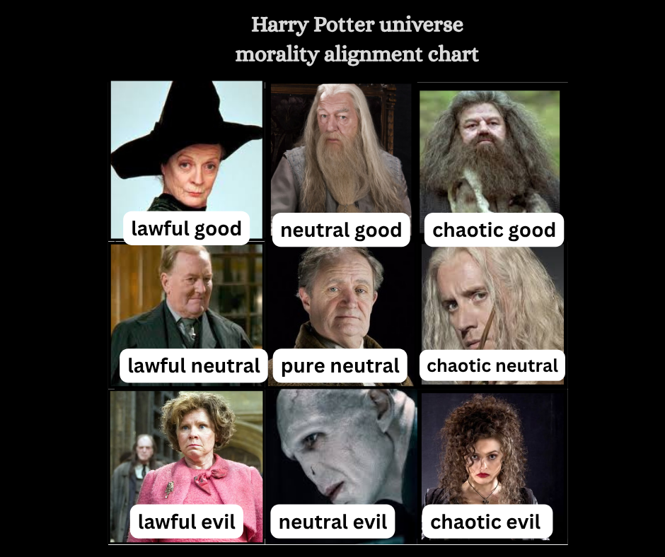 Harry Potter morality alignment chart