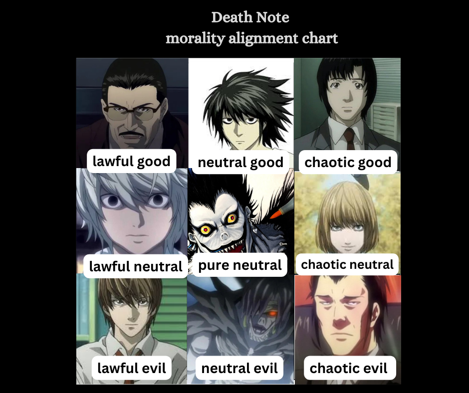 Death Note Morality Alignment Chart 